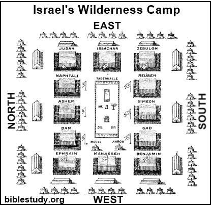 Camp setup of Israel in the Wilderness.