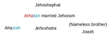 The nameless brother of Ahariah and Jehosheba:  Joash was Jehoram's son by a woman other than Athaliah per Septuagint 2 Kngs 11:2 LXX