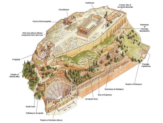 Ancient Athens landmarks