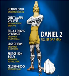 Daniel's Armor
