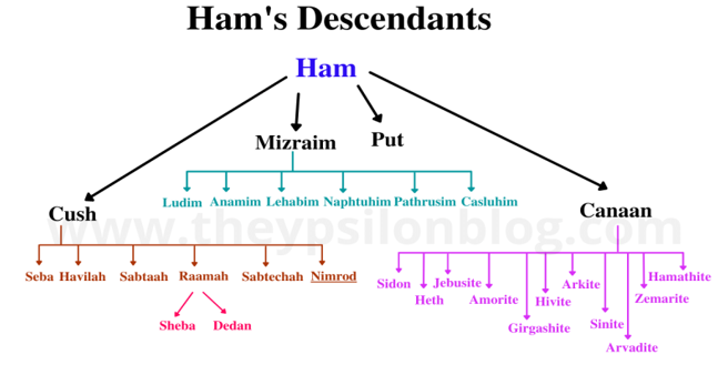 Ham's Descendants 
