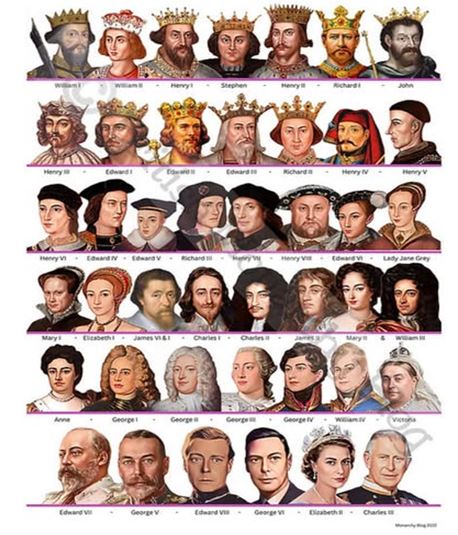 European Kings and Queens