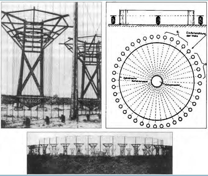 Wullenwever circular shortwave direction finder system