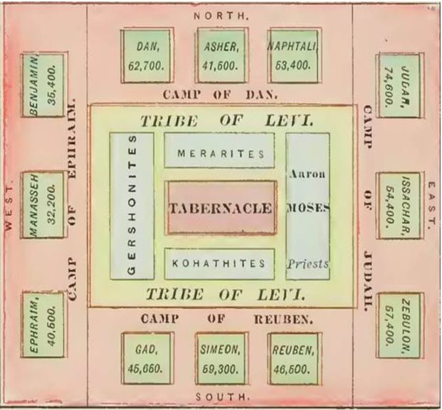 Tribes as setup in the Camp in the Wilderness