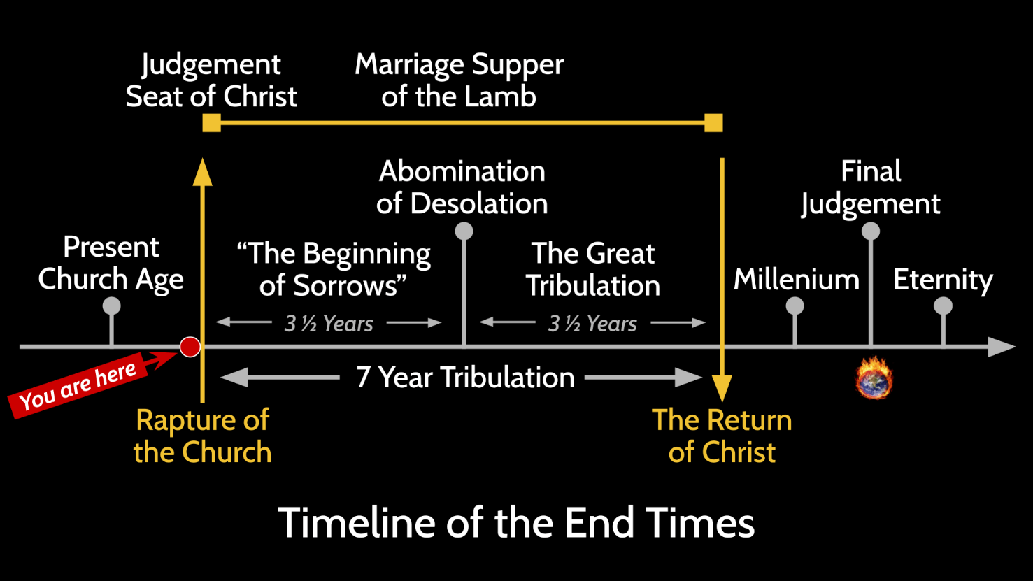 Most Dispensationalists teach seven dispensations: Innocence. Conscience, Human Government, Promise, Law, Grace and Kingdom.