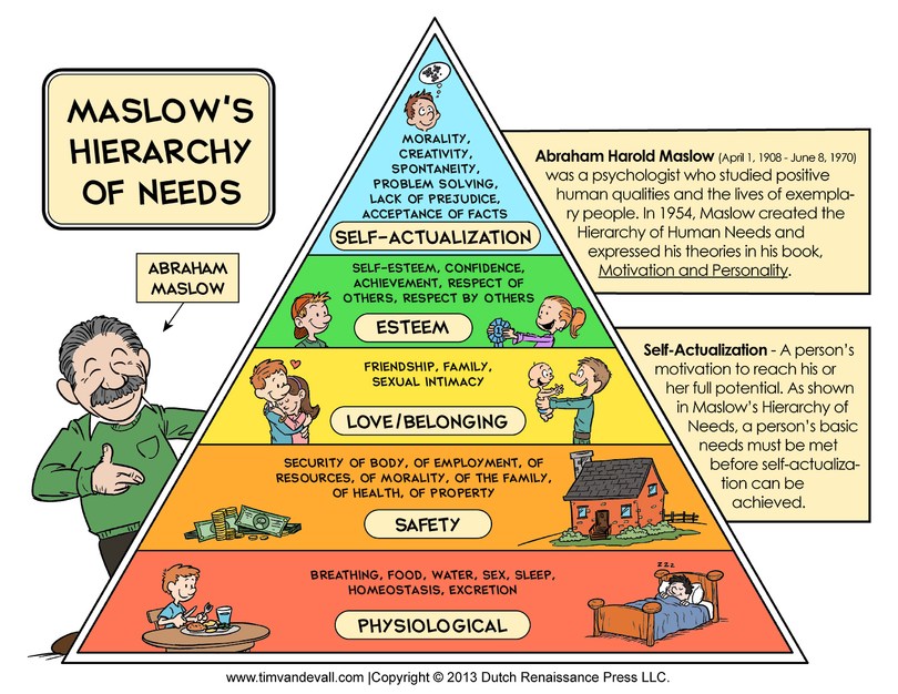 Humanist psychologist, Abraham Maslow, who was strongly impressed by Eric Fromm’s Frankfurt School’s communist ideology.