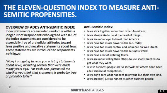 The eleven question index the ADL used to measure anti-semitic propensities.