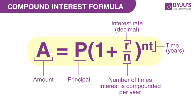 ost people never really understand how compound interest works. It is one of the reasons why most Americans (70%) live from paycheck to paycheck. It is when they pay compound interest that puts them in a huge deficiency, but the ones that get the interest will eventually be very wealthy!