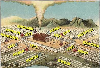 How the camp of Israel was laid out.  Each tribe had a certain location where they were to camp.