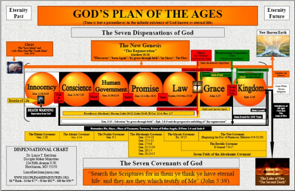 Most Dispensationalists teach seven dispensations: Innocence. Conscience, Human Government, Promise, Law, Grace and Kingdom.